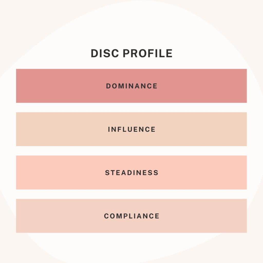 DISC Assessment 4 types